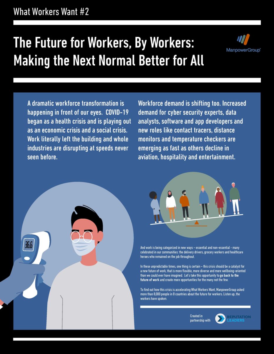 An infographic titled "What Workers Want #2: The Future for Workers, By Workers: Making the Next Normal Better for All" by ManpowerGroup. The image discusses how the COVID-19 pandemic has impacted the future of work. Here are some of the key points: The COVID-19 pandemic has caused a dramatic transformation of the workforce. Many people are now working remotely, and there has been a shift in the skills that are in demand. Workers are calling for a new normal that is more flexible, diverse, and wellbeing-oriented. They want more opportunities to work remotely, and they want employers to do more to support their mental and physical health. ManpowerGroup surveyed more than 8,000 people in eight countries to find out what workers want. The survey found that workers are most concerned about job security, health and safety, and work-life balance. The image concludes by stating that the COVID-19 crisis is an opportunity to create a better future of work for everyone.